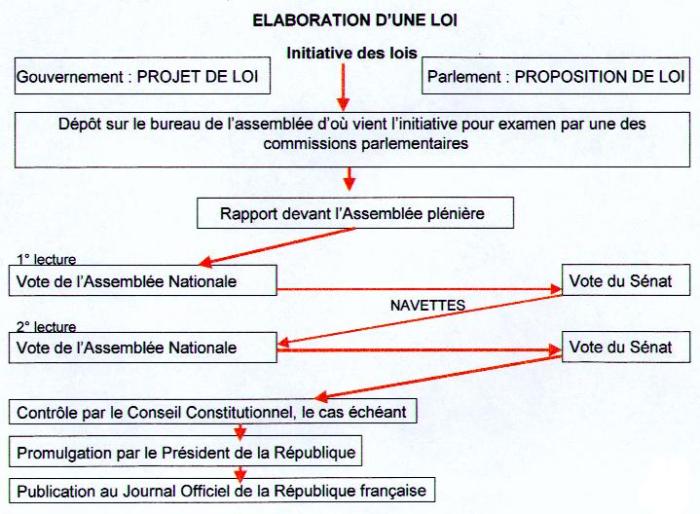 Que Dit Le Texte De Loi Immigration