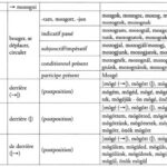 Texte anglais traduire francais administrateur collecte collecter