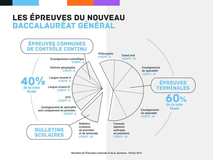 Bac De Français 2024 Combien De Textes