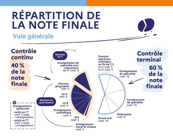 Nombre De Texte Bac Francais 2024 Technologique